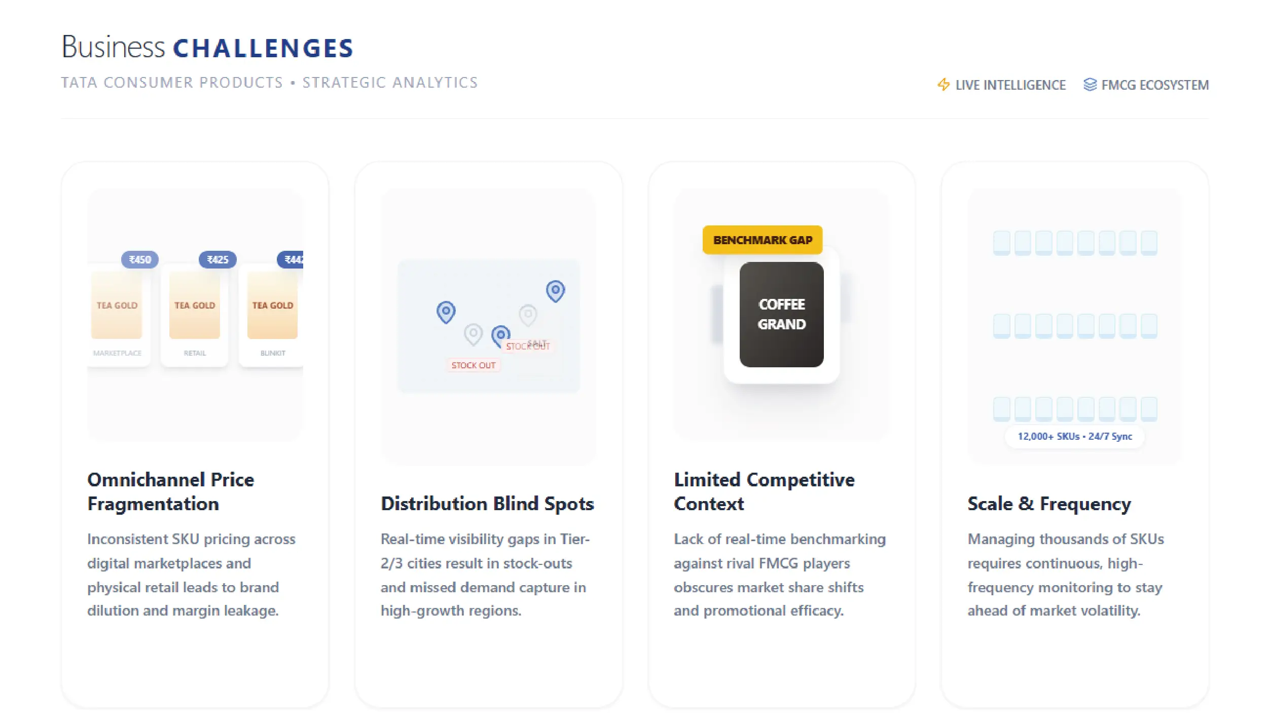 Navratri Mega Sale Price Tracking